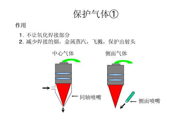 ���o���w�b��ʾ��D