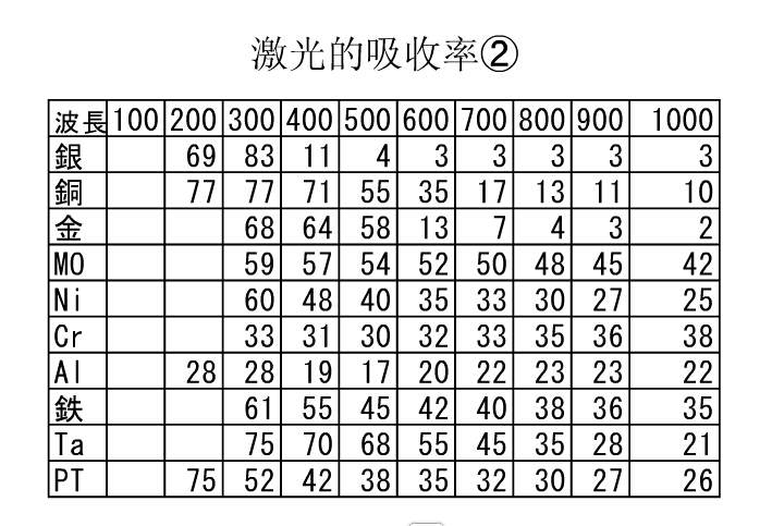 ��ͬ���|(zh��)����ͬ���L����������