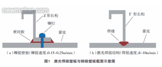 激光焊接壁板與柳接板截面示意圖
