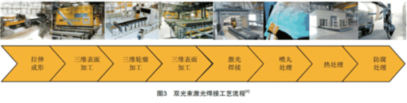 �D3 �p�������⺸�ӹ�ˇ����