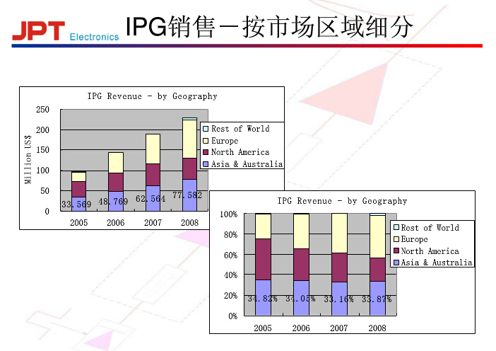 銅激光焊接樣品
