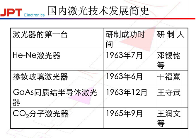 銅激光焊接樣品