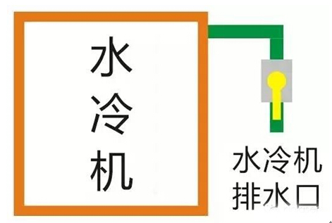 水冷機(jī)排水口