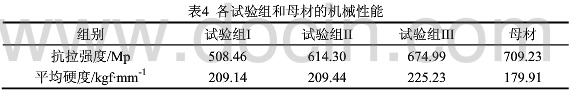 母材機(jī)械性能